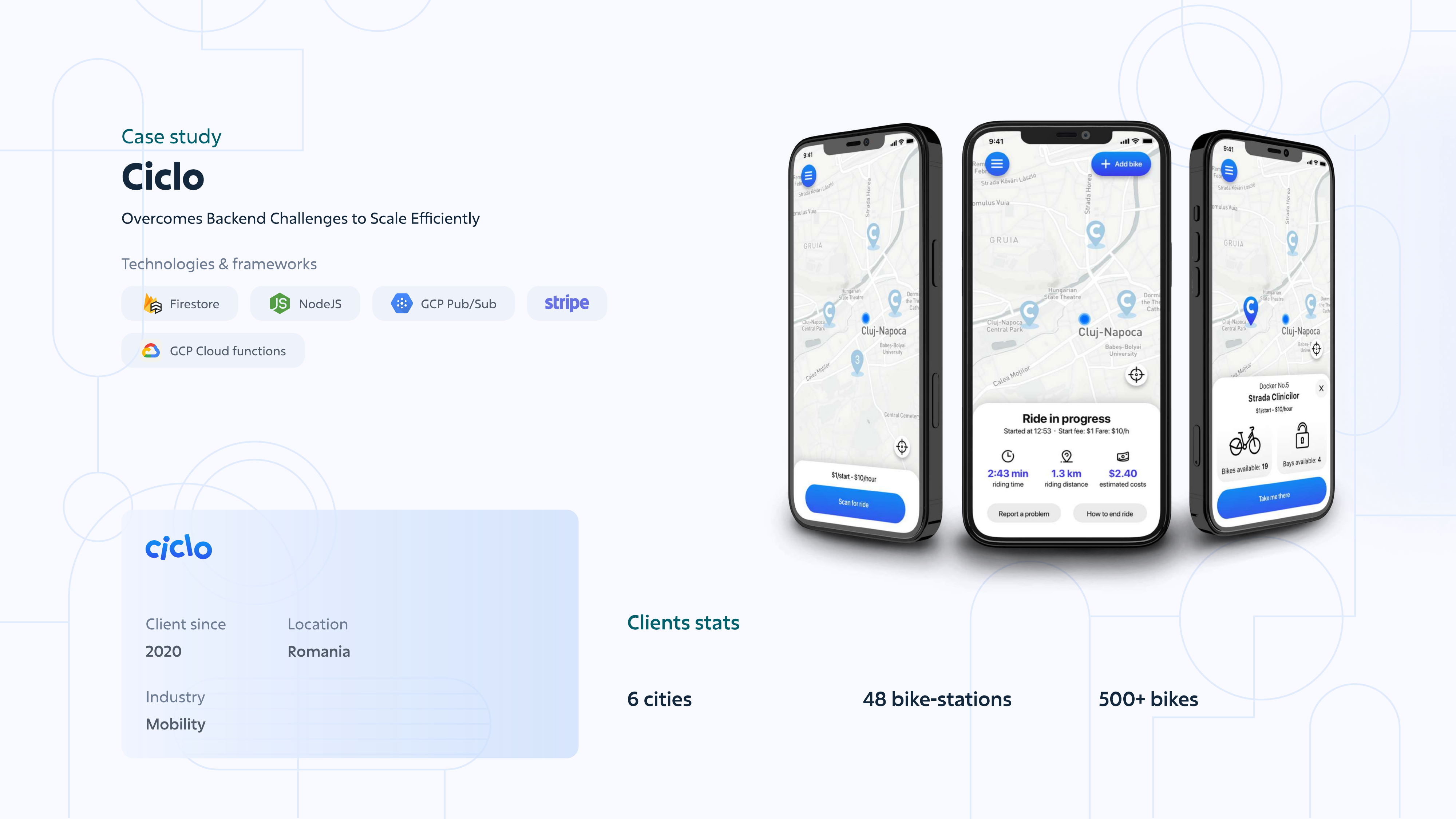 Ciclo case study preview