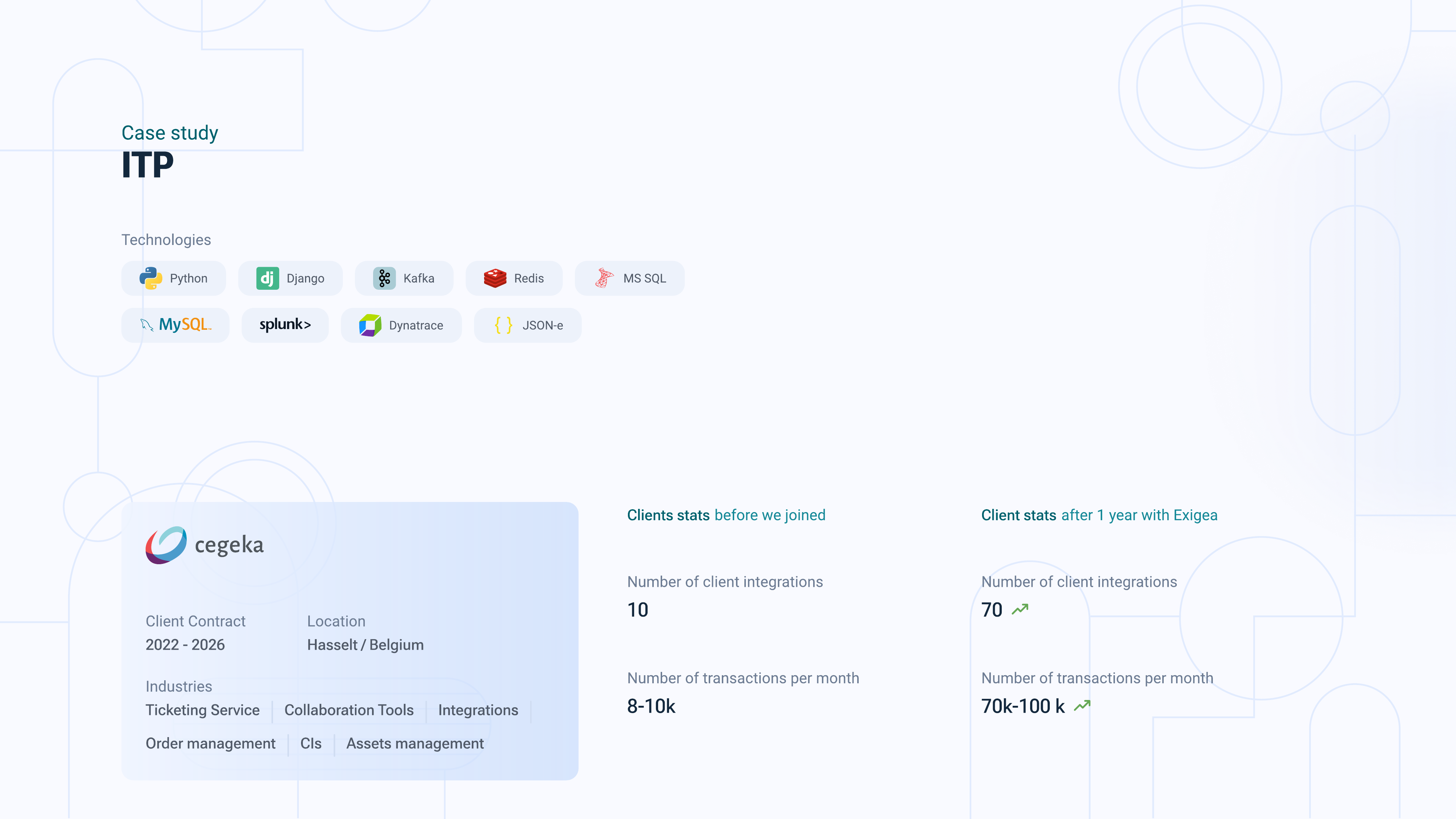 ITP (Cegeka) case study preview